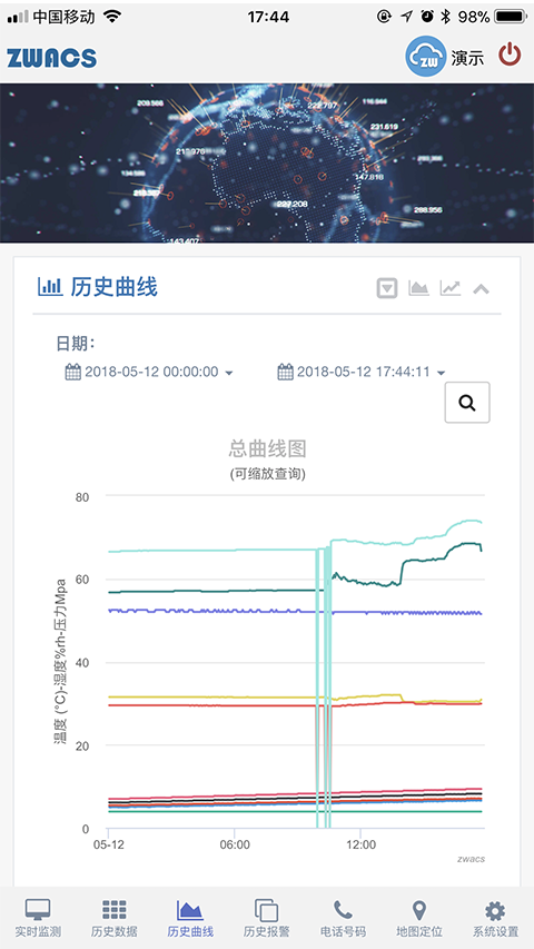 工业云监控截图