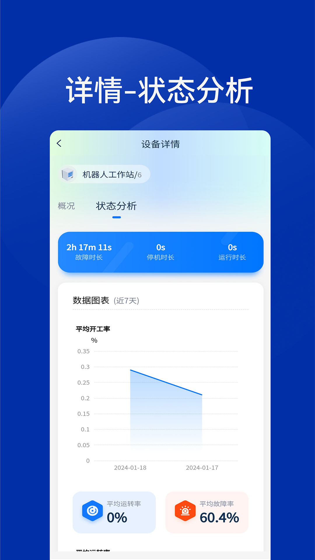 工业智能灯截图
