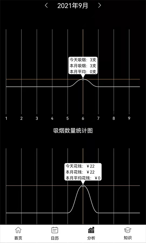 抽烟记录截图