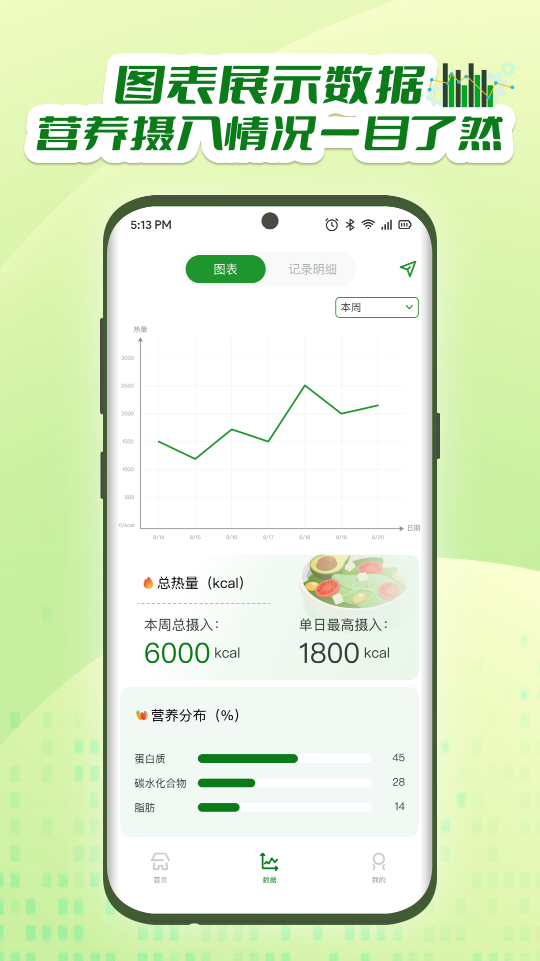 牛油果截图