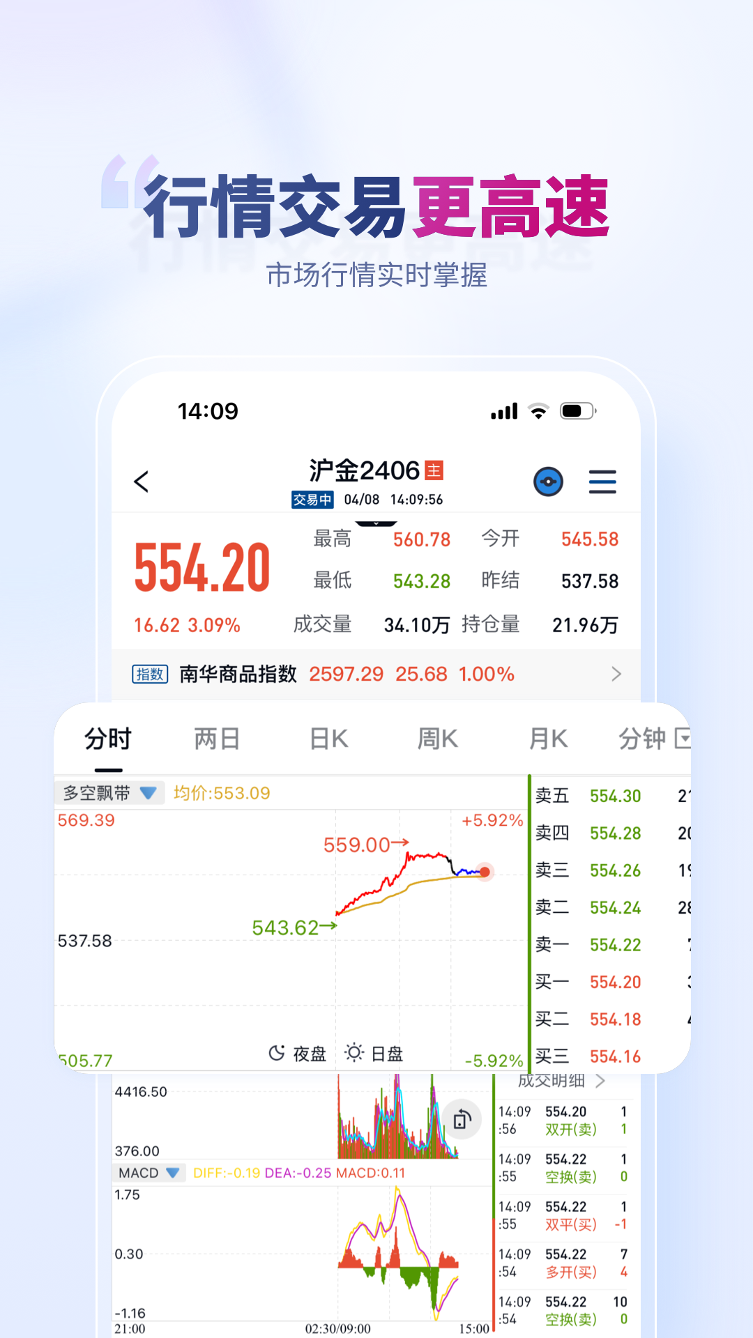 南华期货通截图