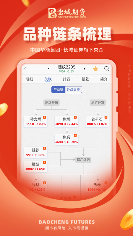 宝城期货开户交易截图