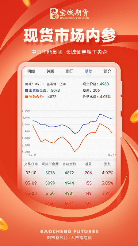 宝城期货开户交易截图