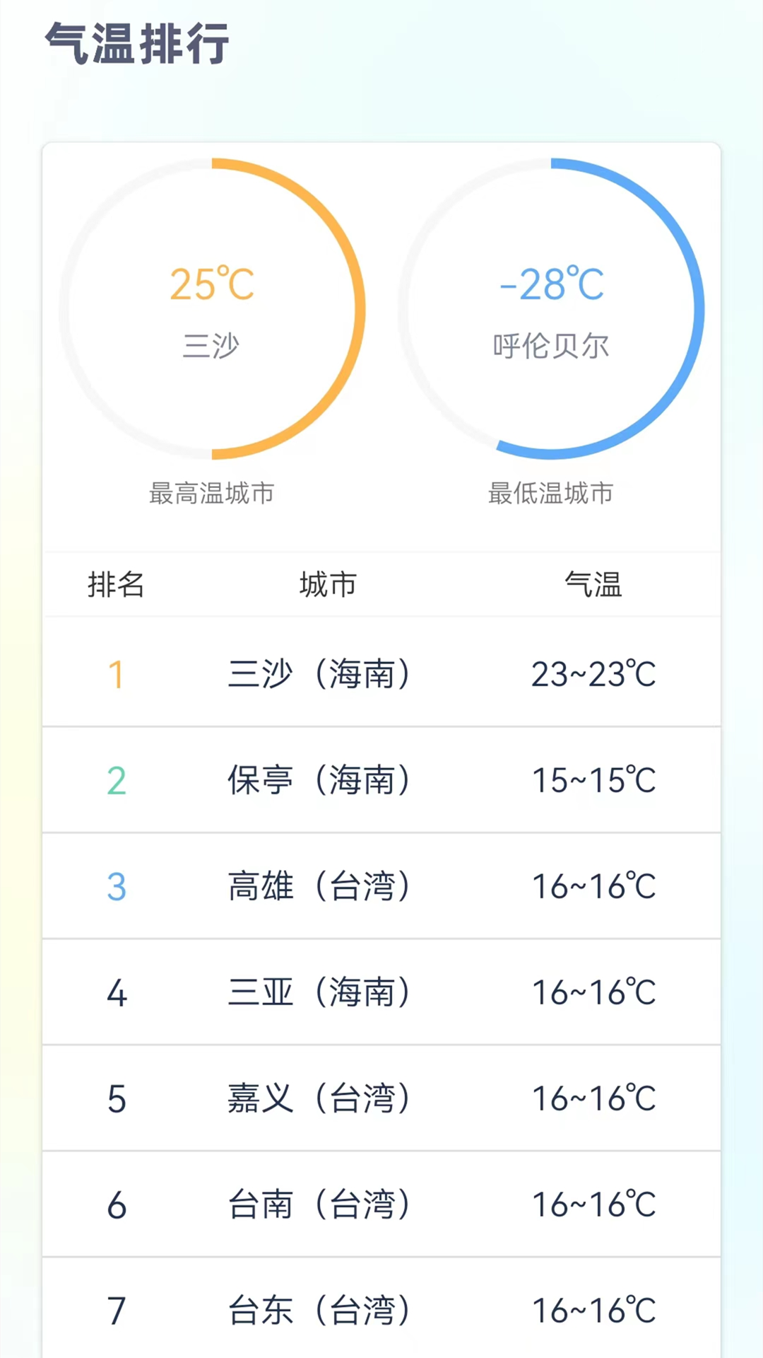 24小时天气预报免费版截图