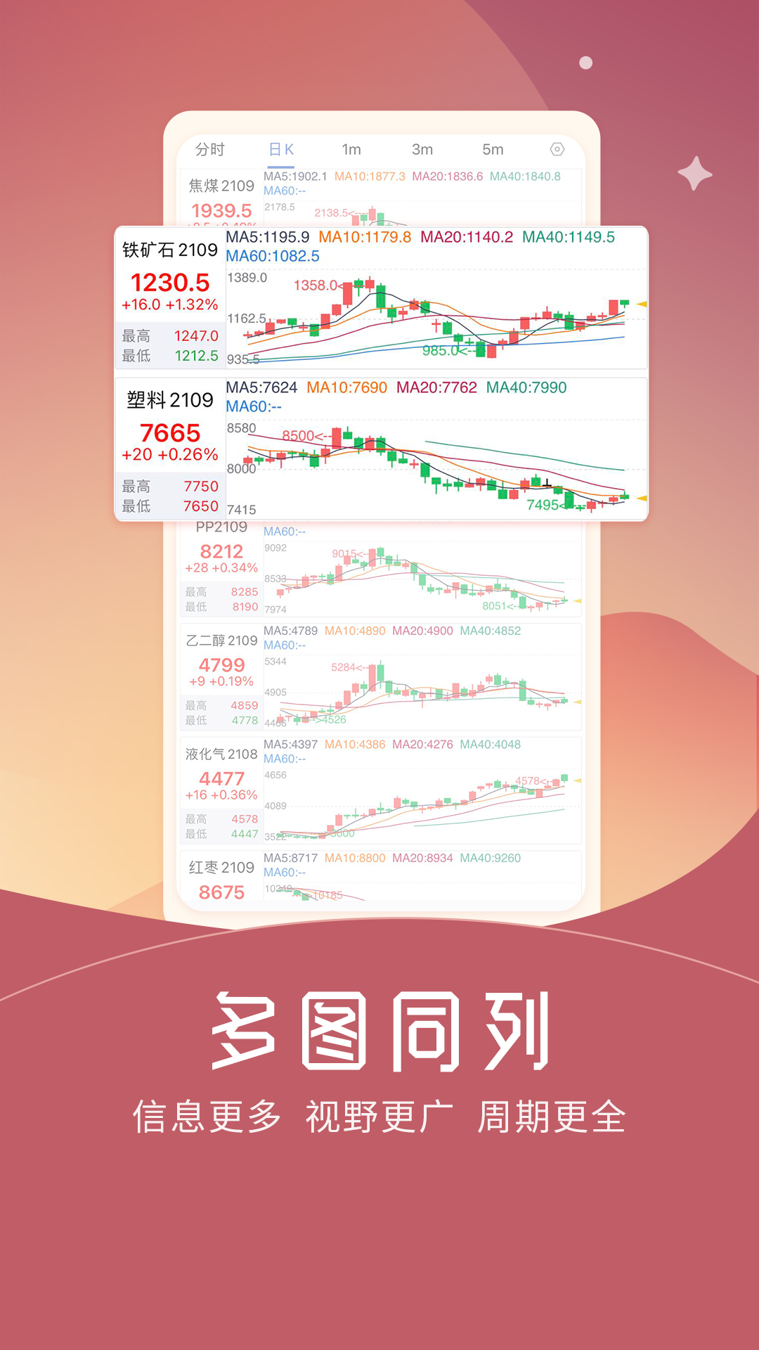 期货仿真截图