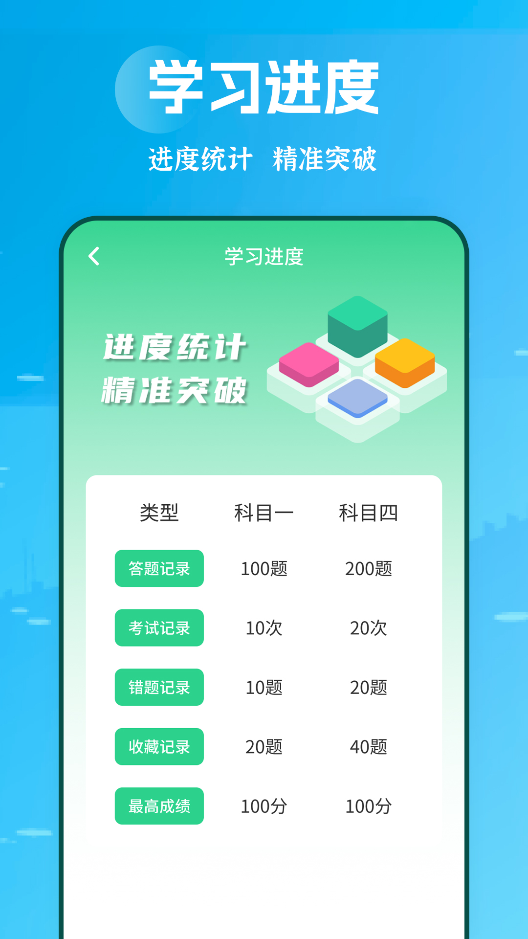 摩托车驾考学堂截图