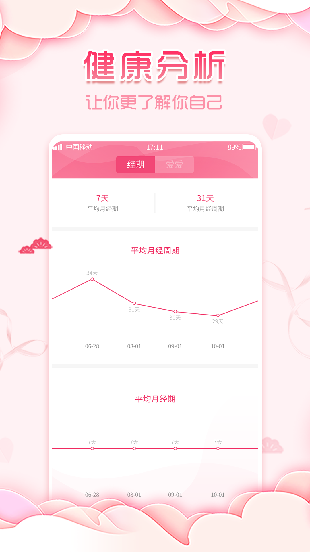 大姨妈月经期助手截图