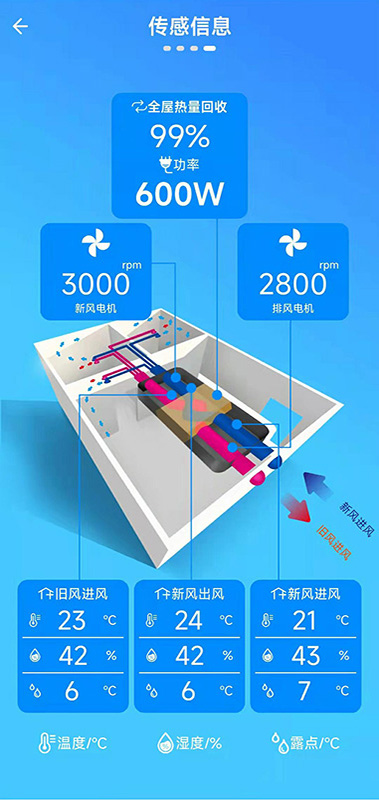 派洛奇智控截图