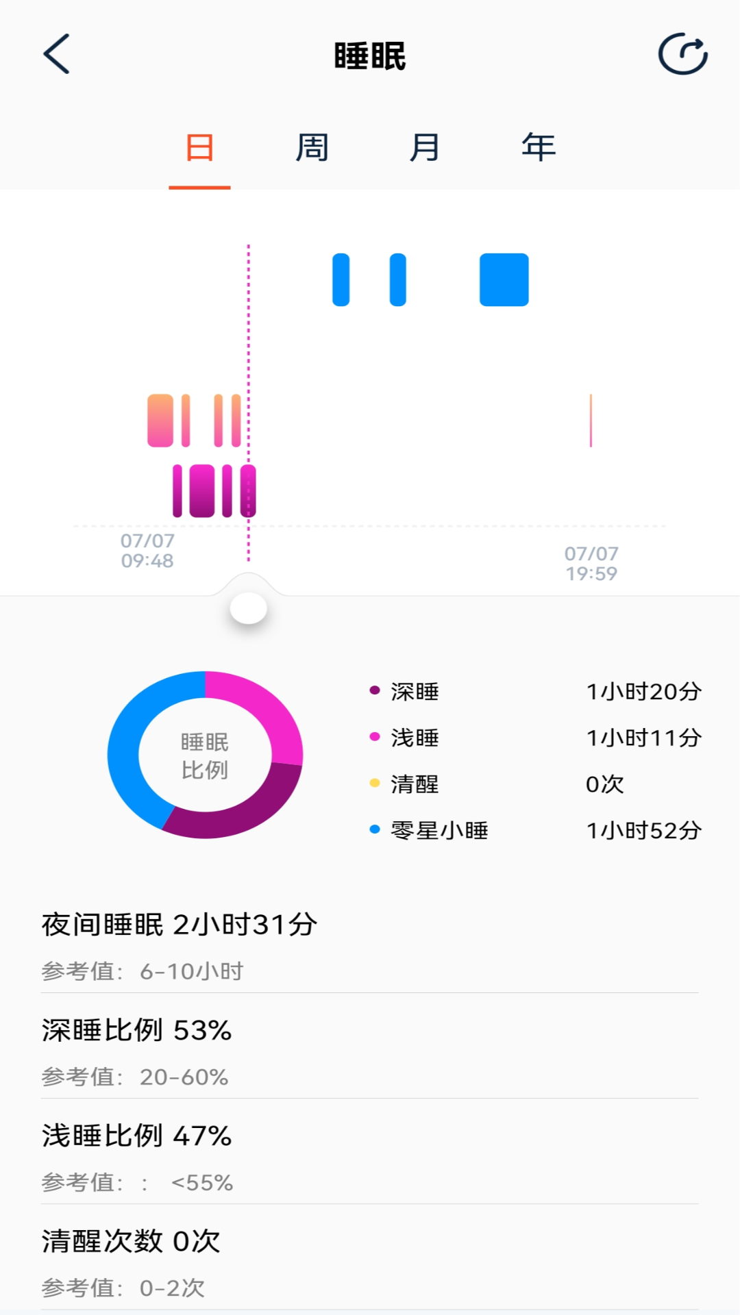 Health Zone截图