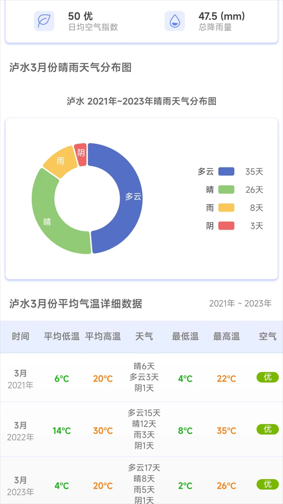 千问天气截图