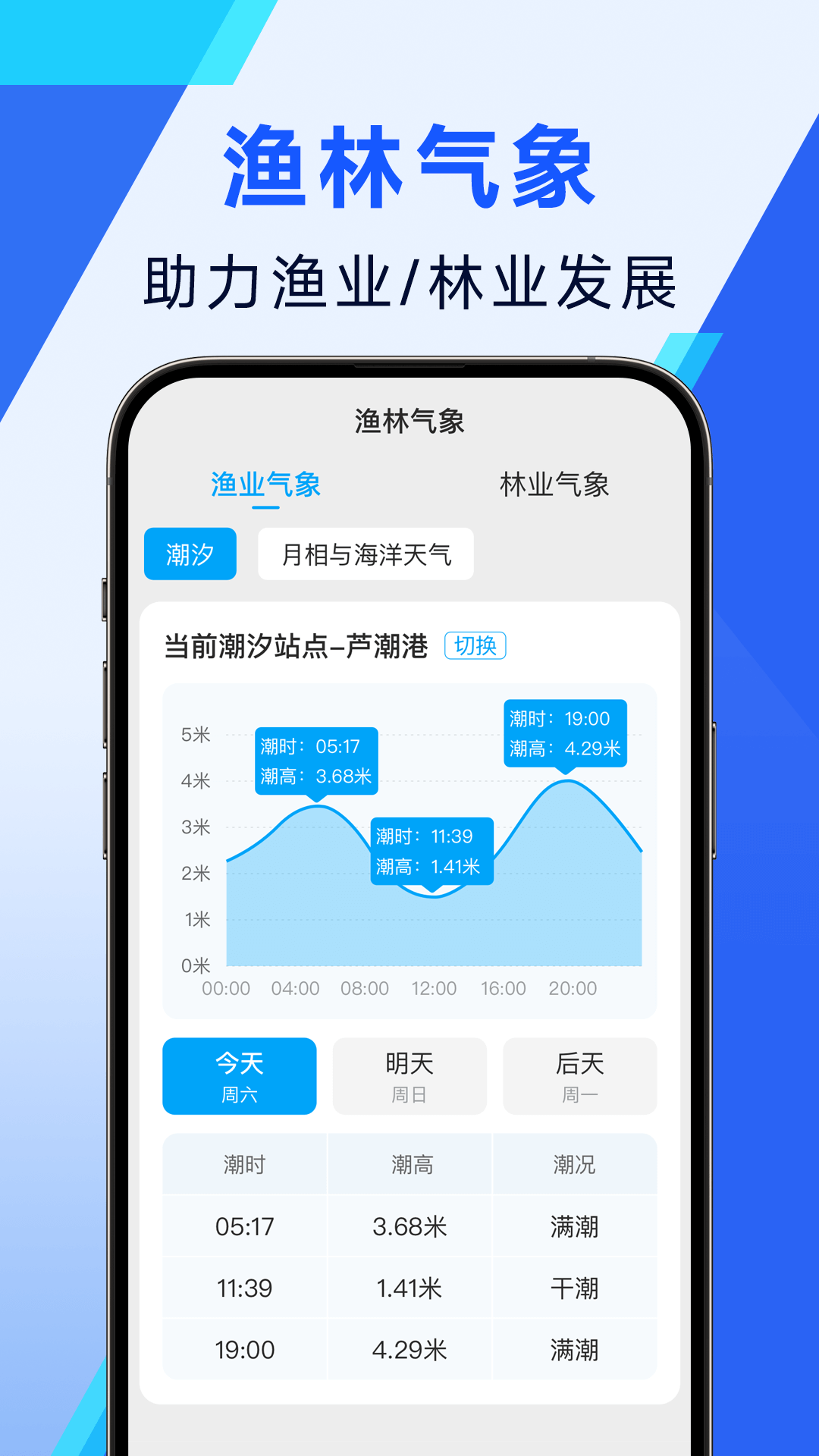 日月天气截图