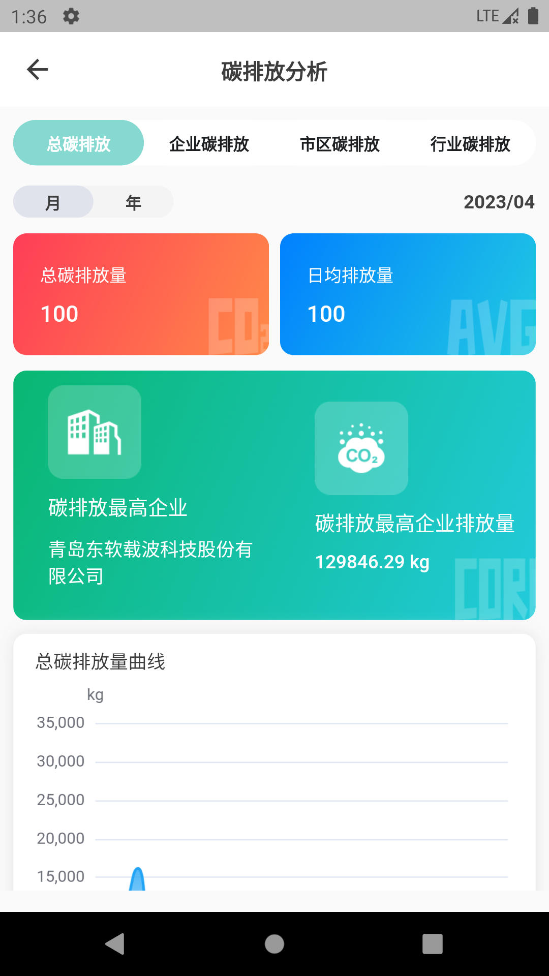 数智能碳截图