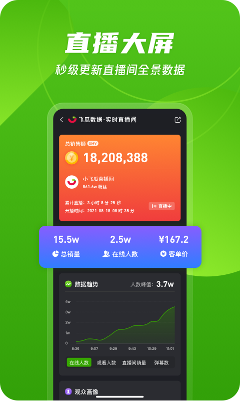 飞瓜数据截图