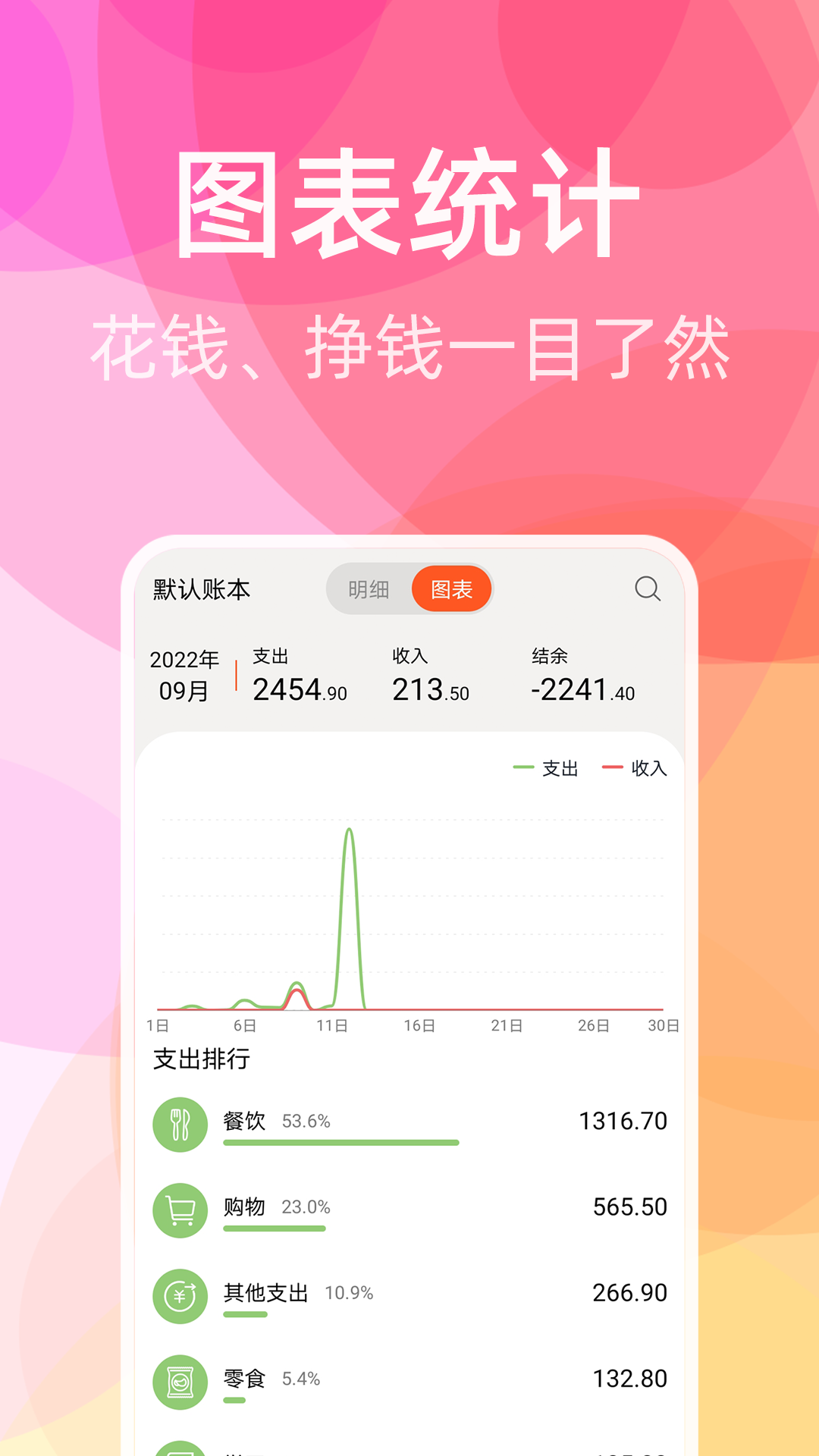 橙子记账截图