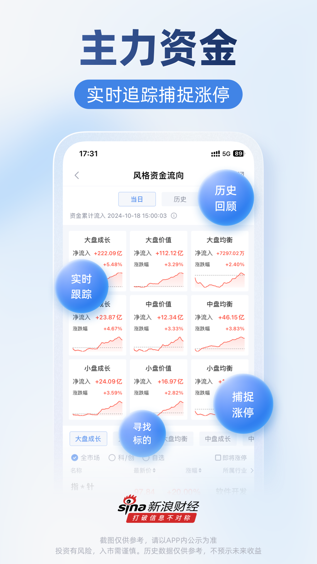 新浪財經(jīng)截圖