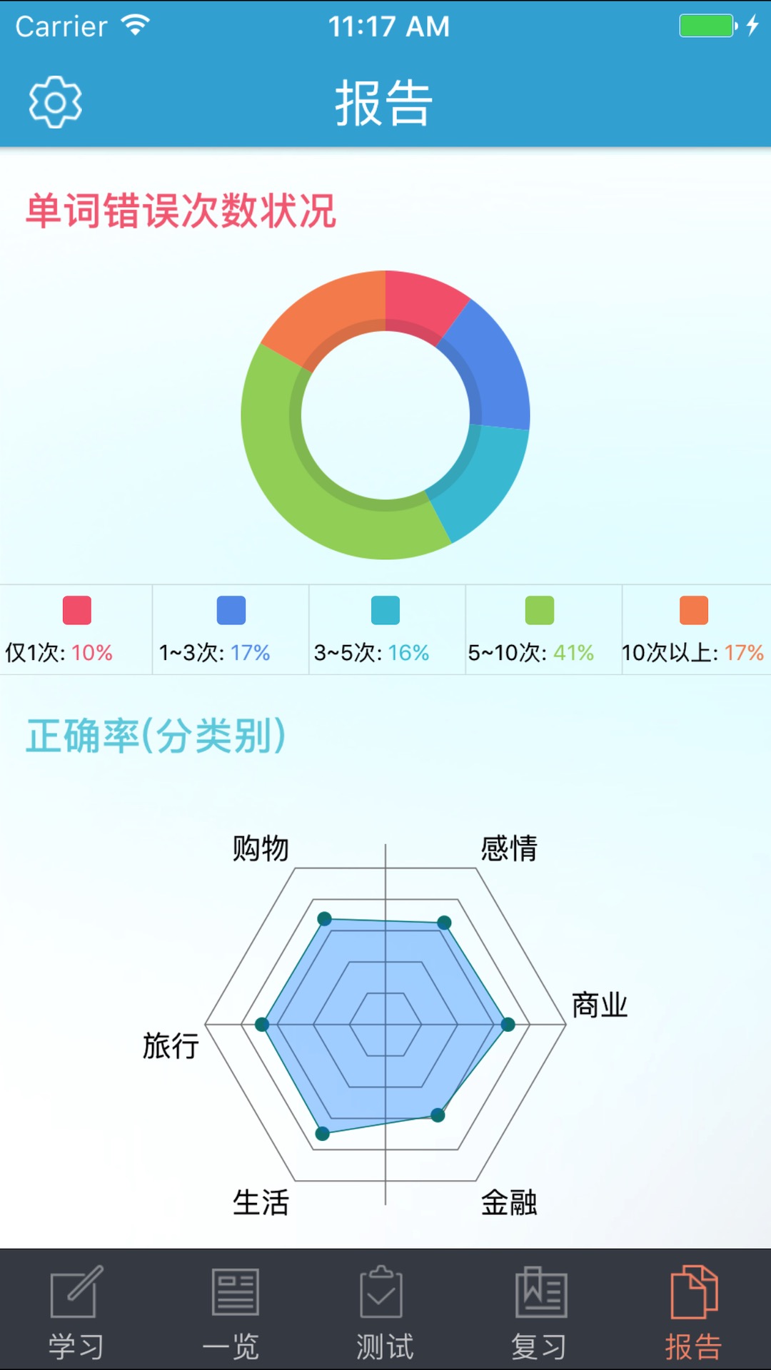 TOEIC分类单词截图