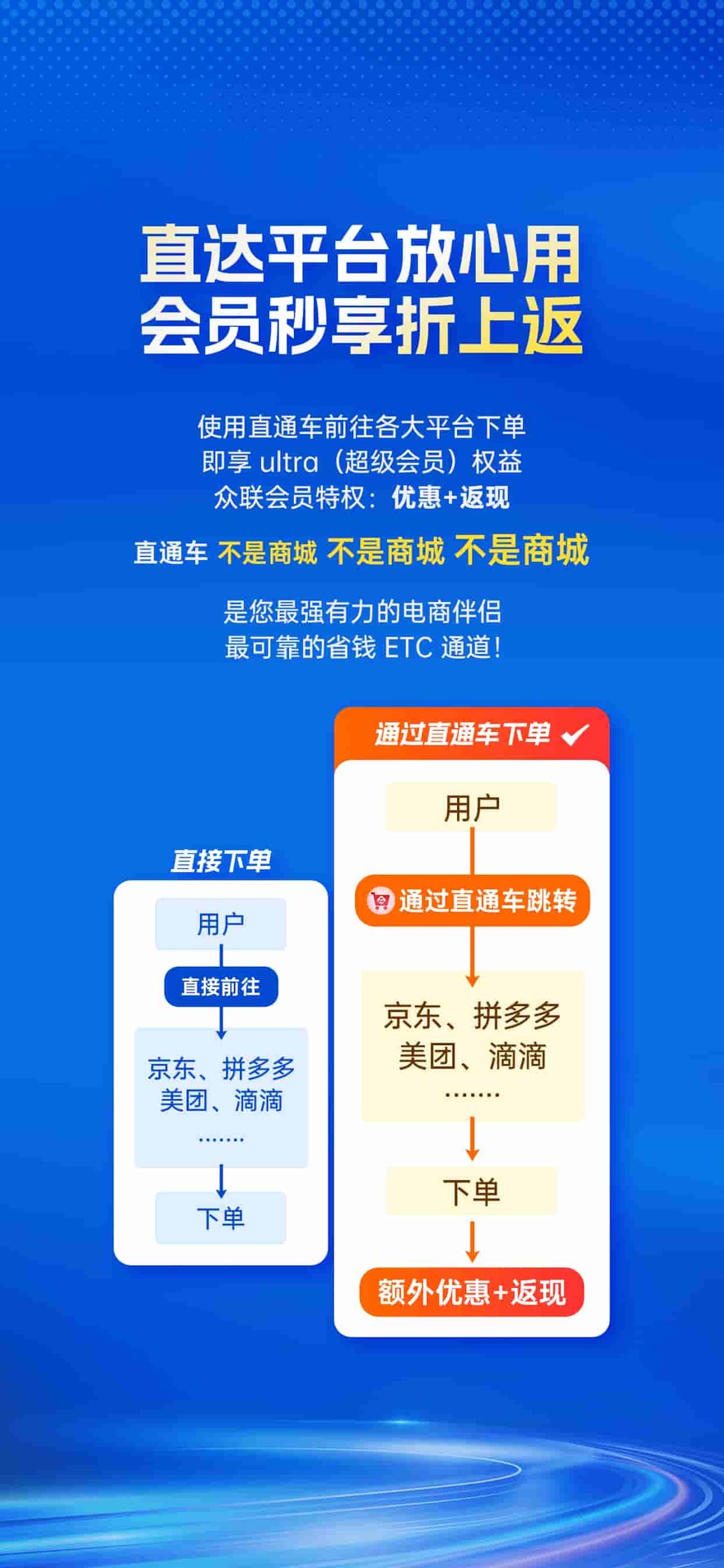 会员直通车截图