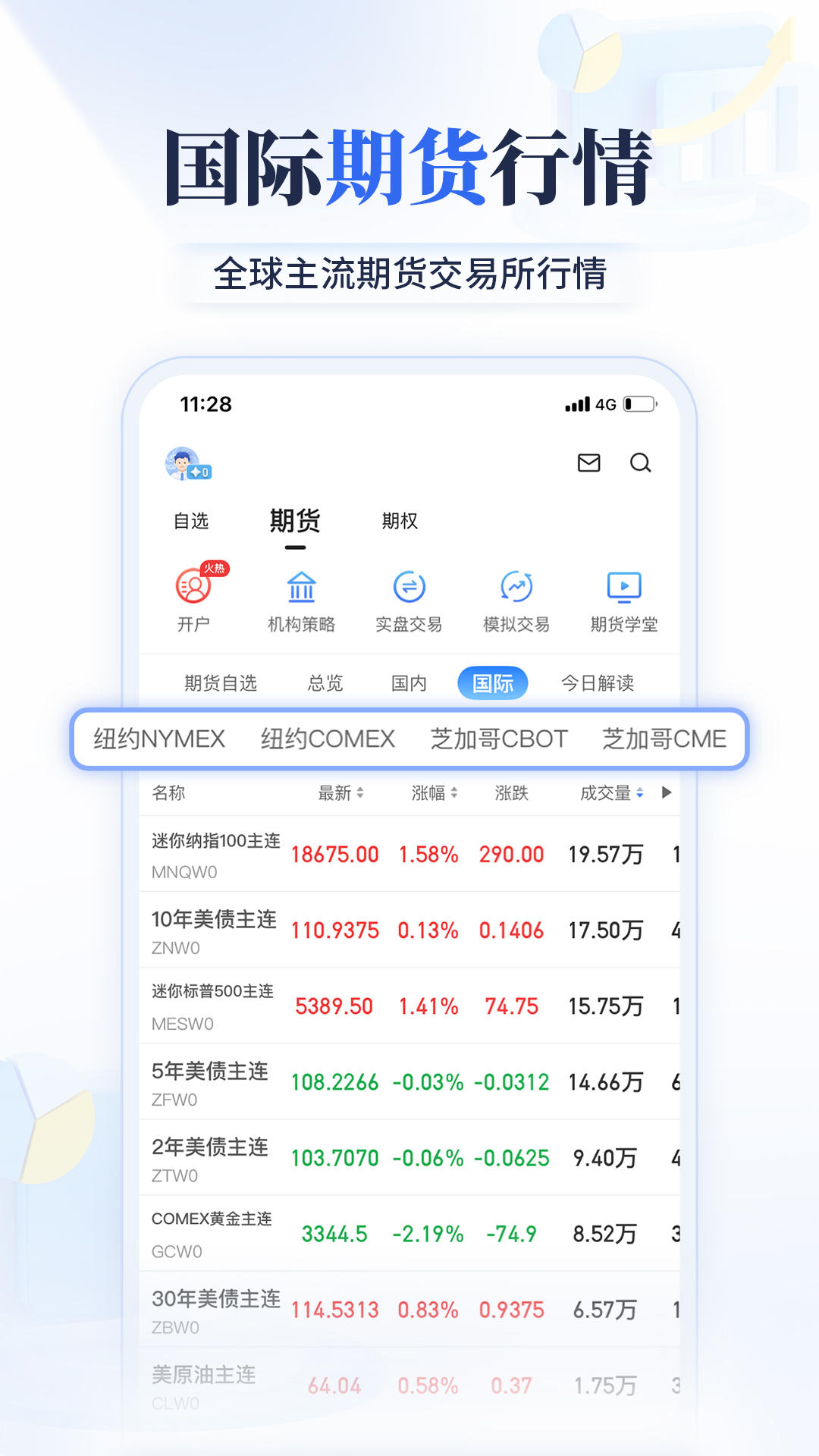 大智慧期讯通截图