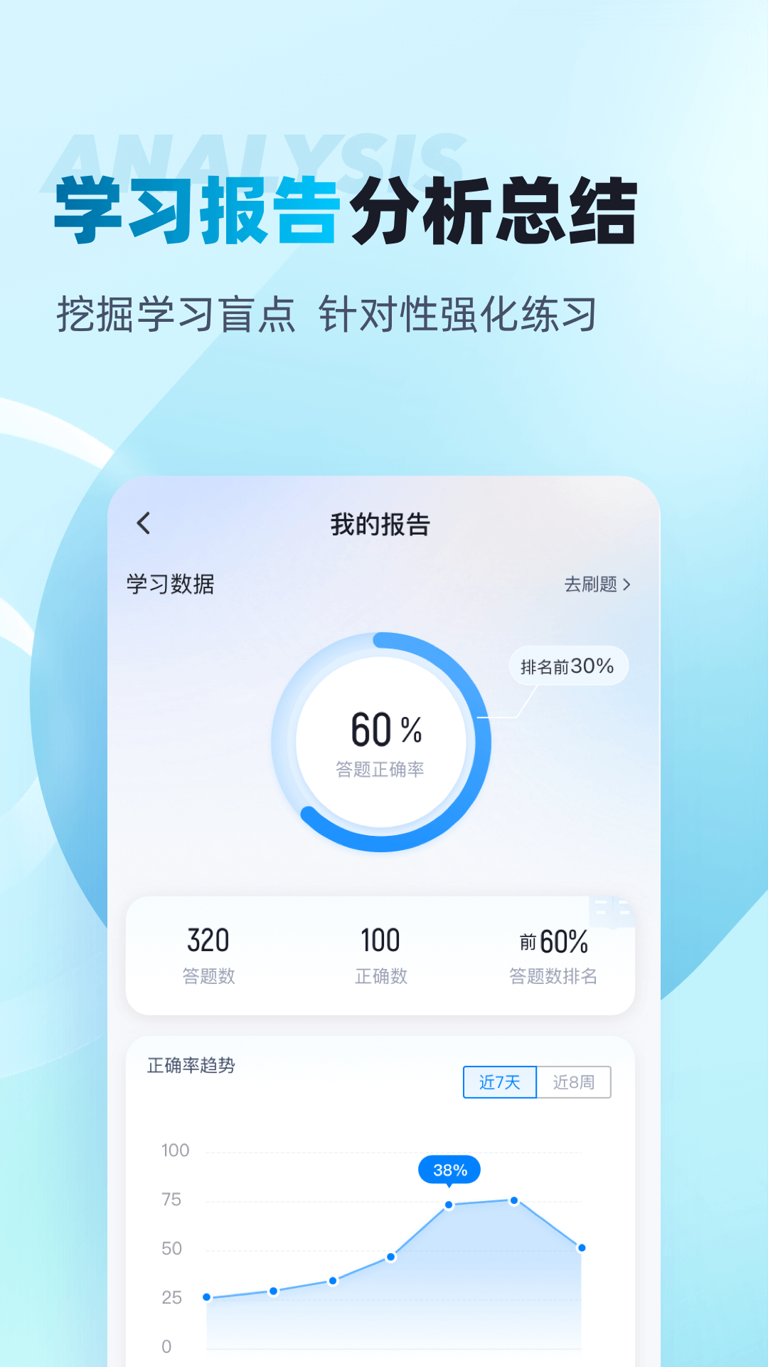 初级审计师考试聚题库截图