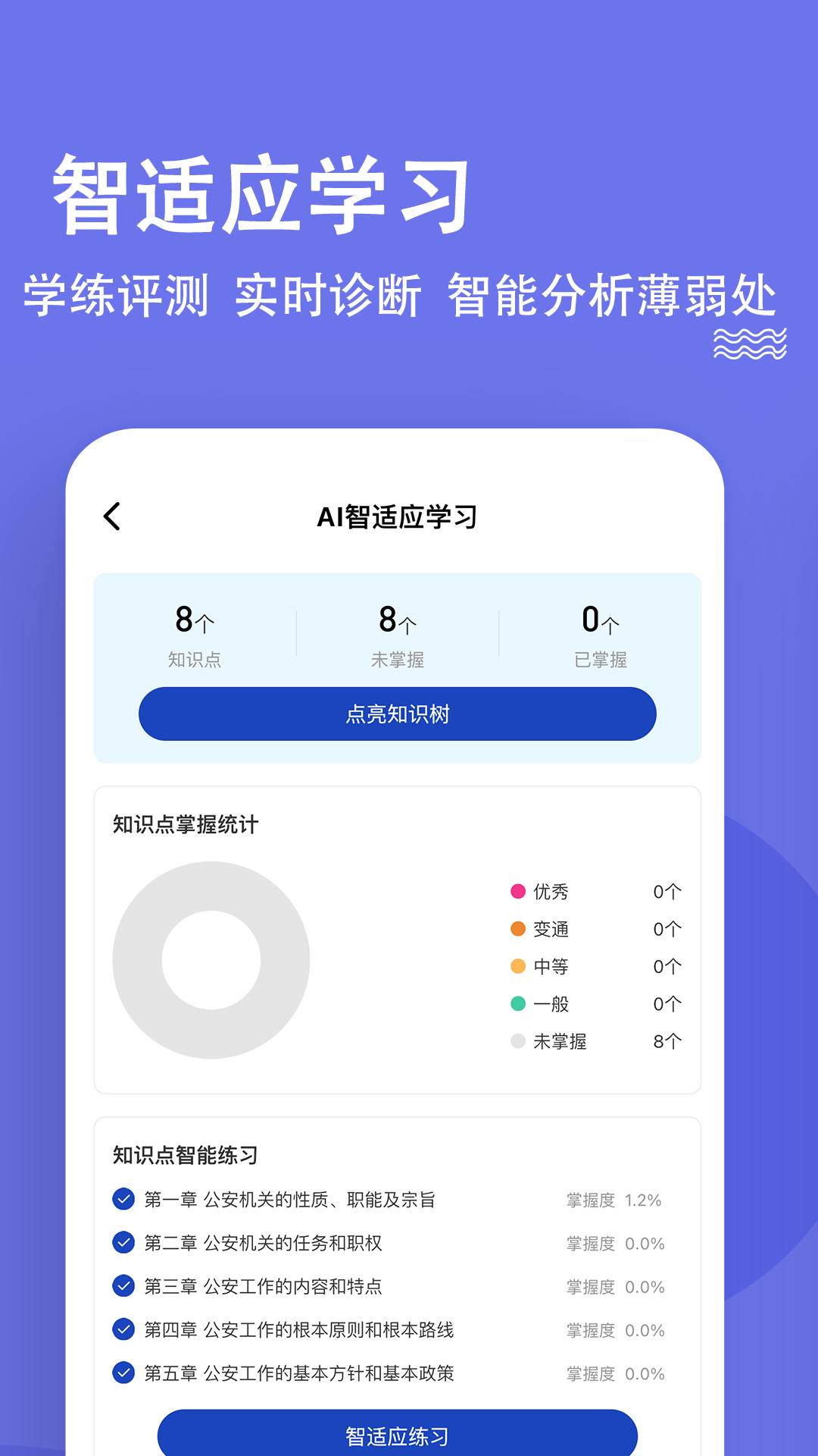 公安基础知识练题狗截图