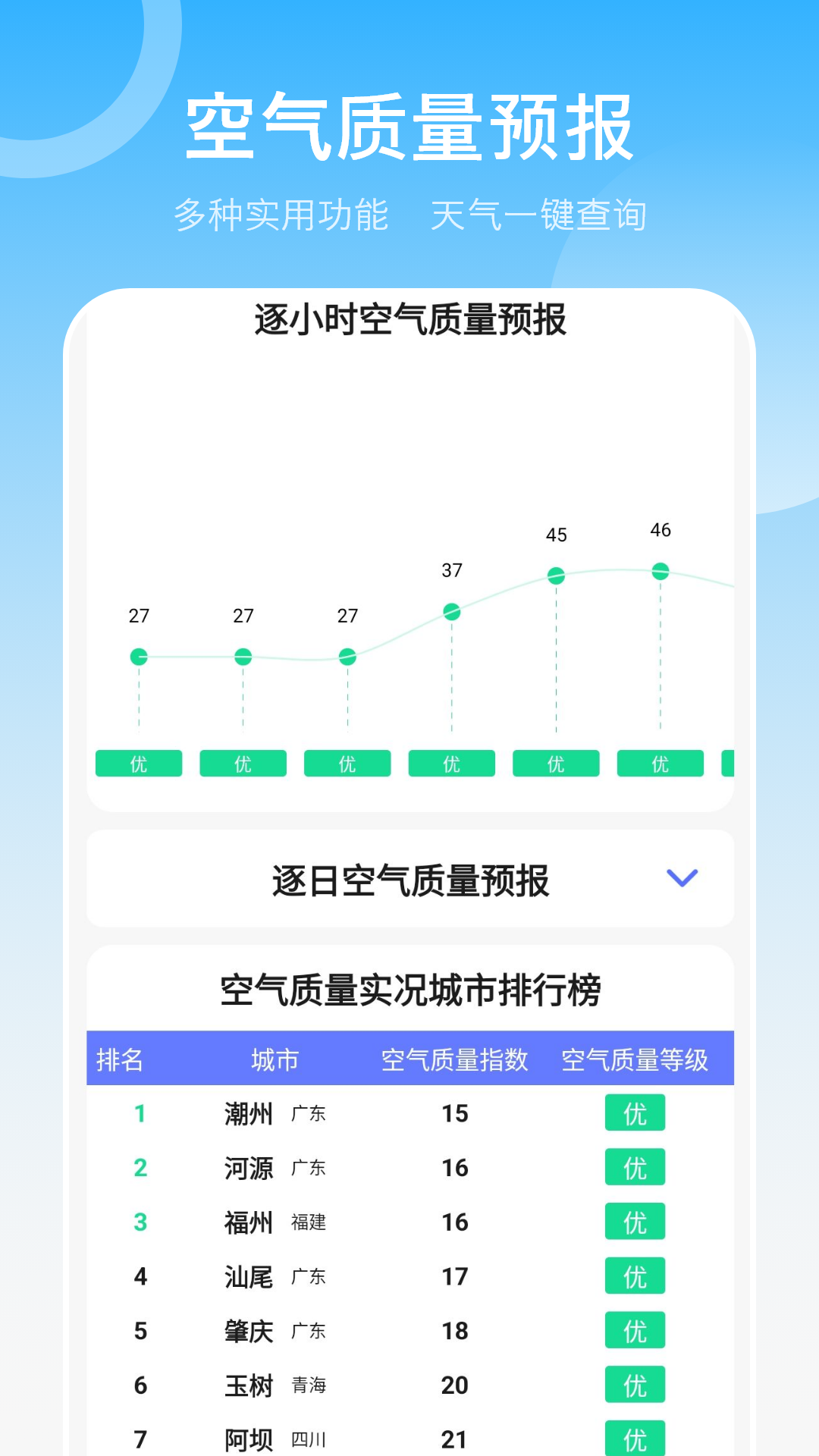当地天气预报截图