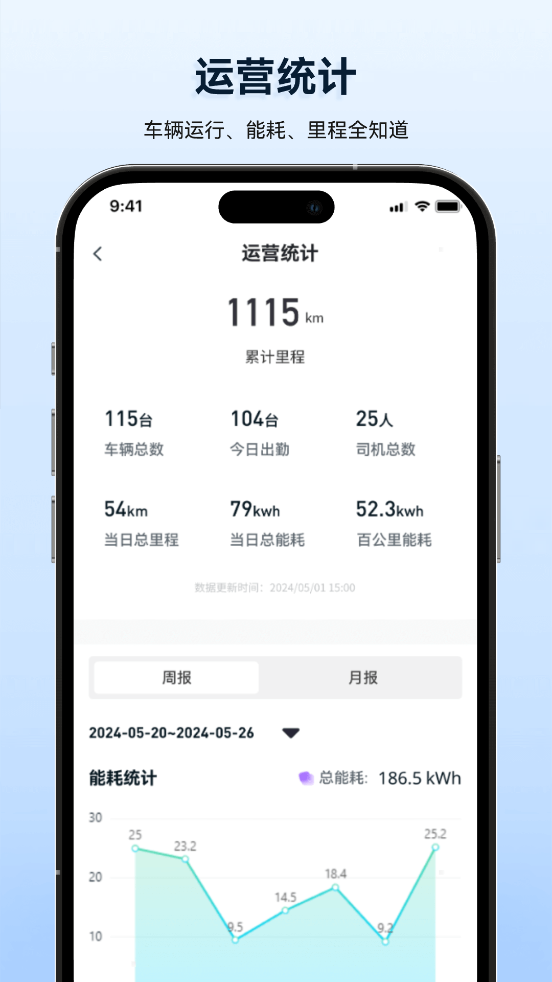 质子汽车截图