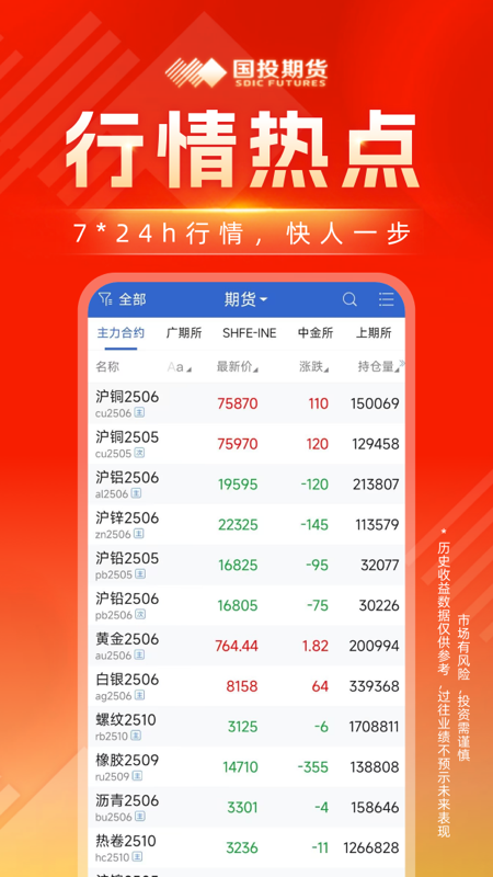 国投期货截图