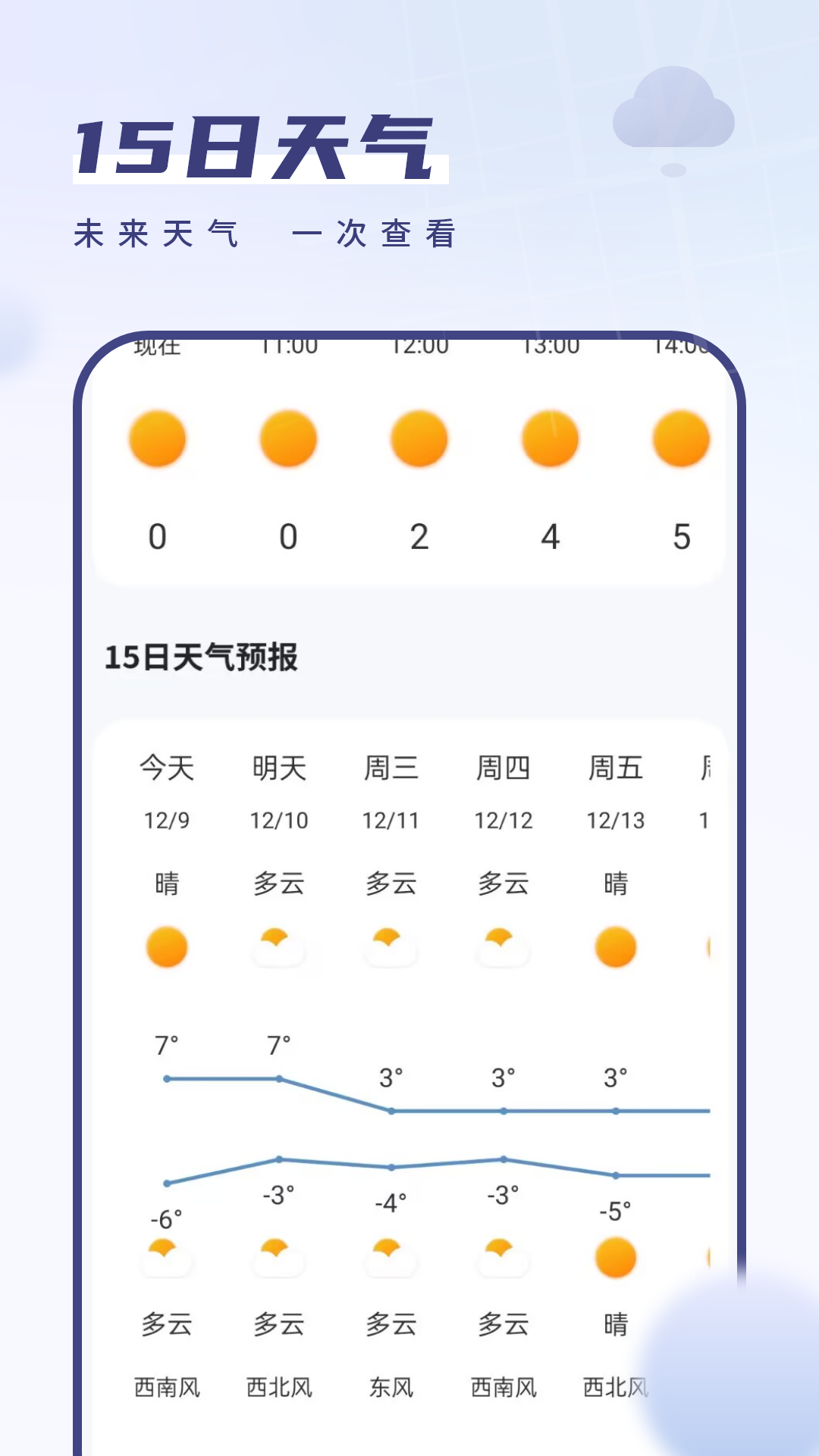 我的天气象预报截图