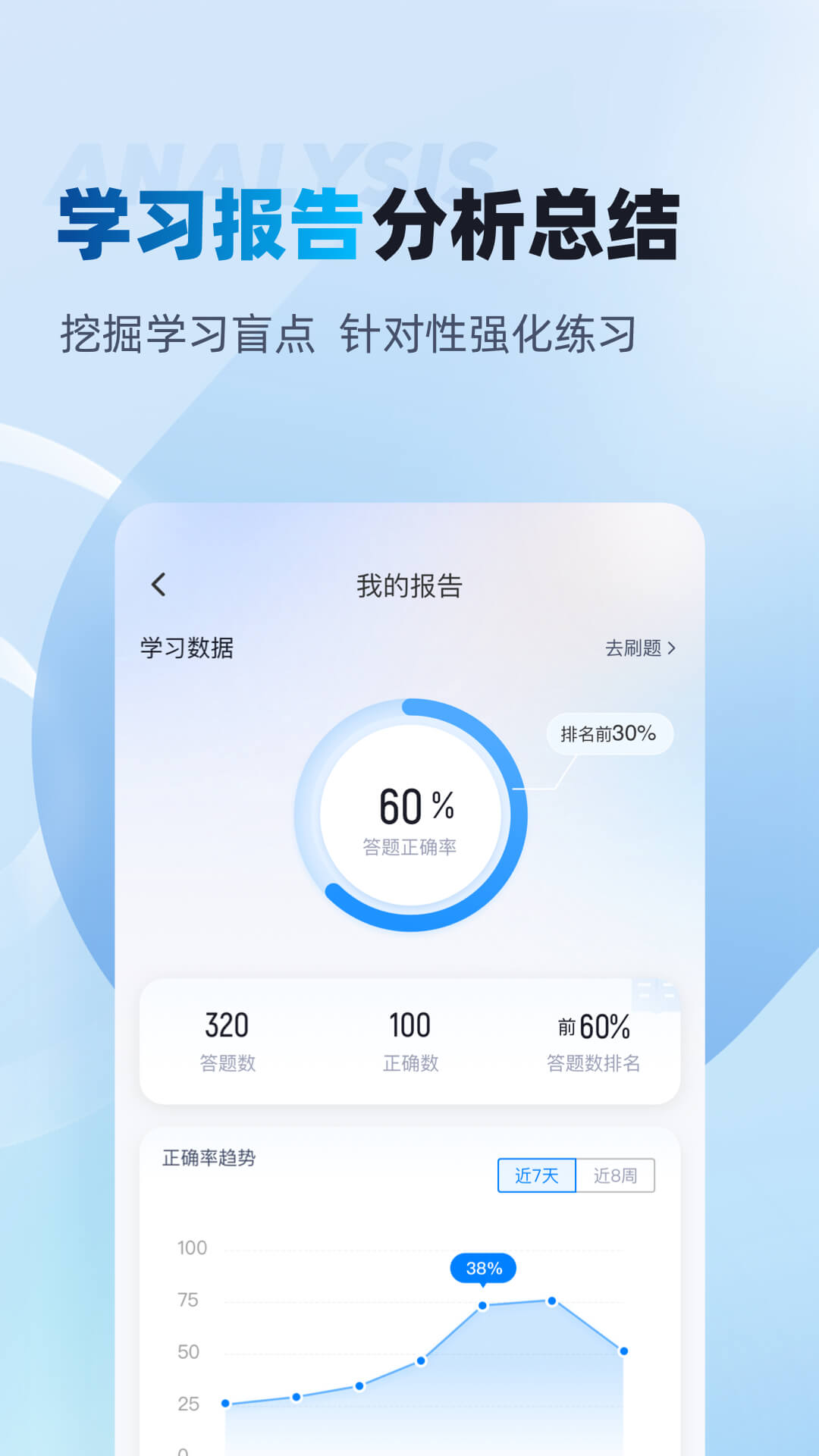 辅警协警考试聚题库截图