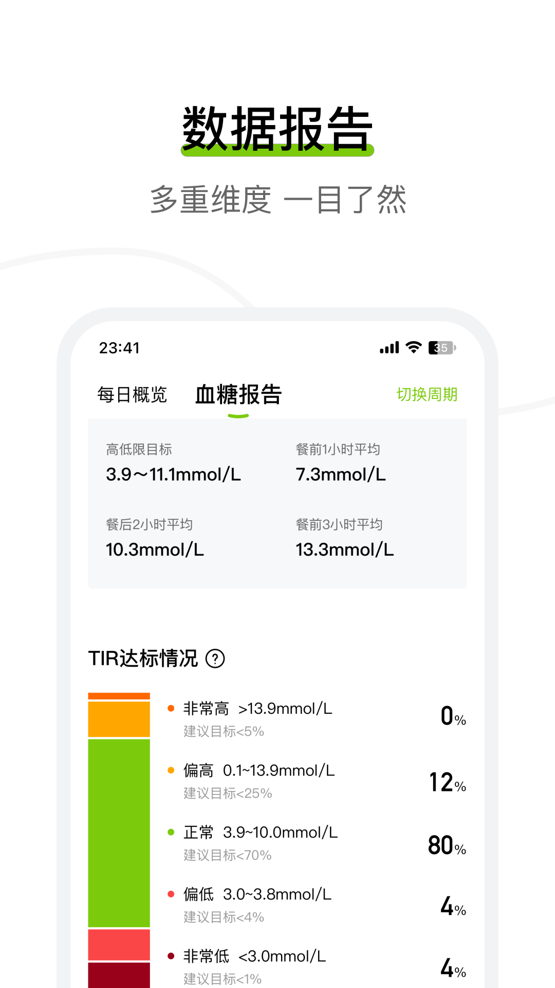 鱼跃安耐糖截图