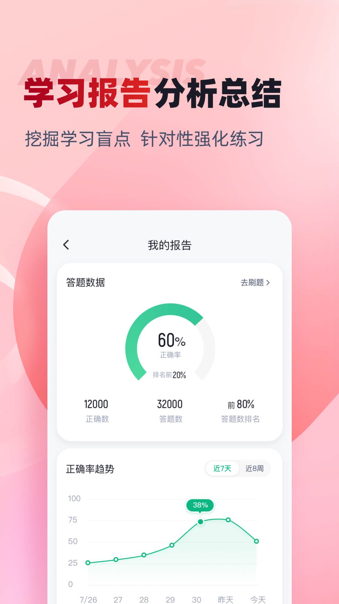 建筑八大员考试聚题库截图