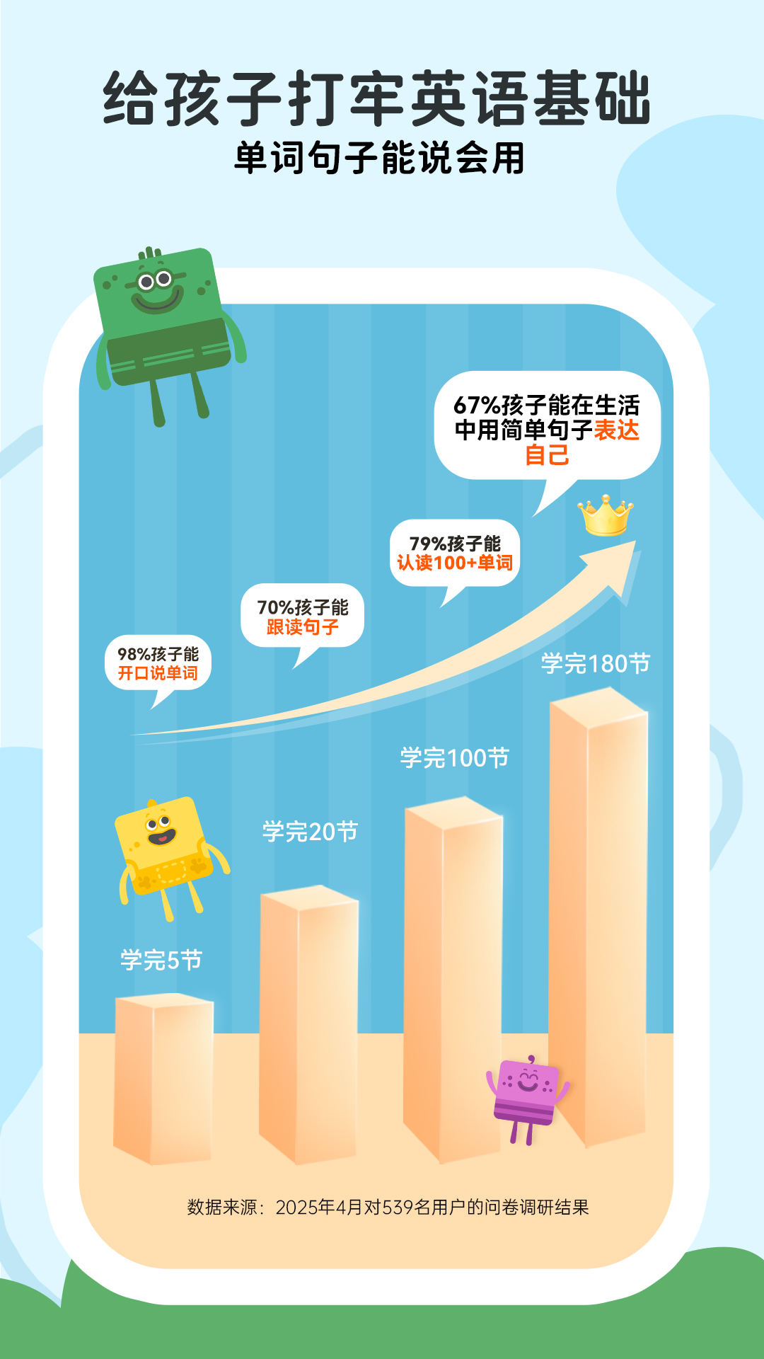 咕咪英语Lingumi截图