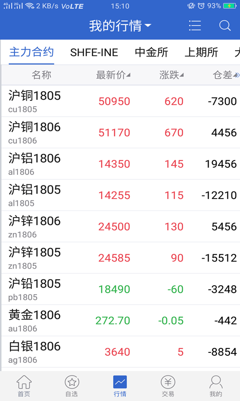 物产中大期货截图