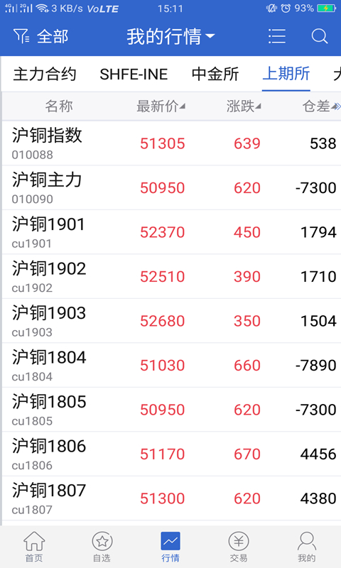 物产中大期货截图