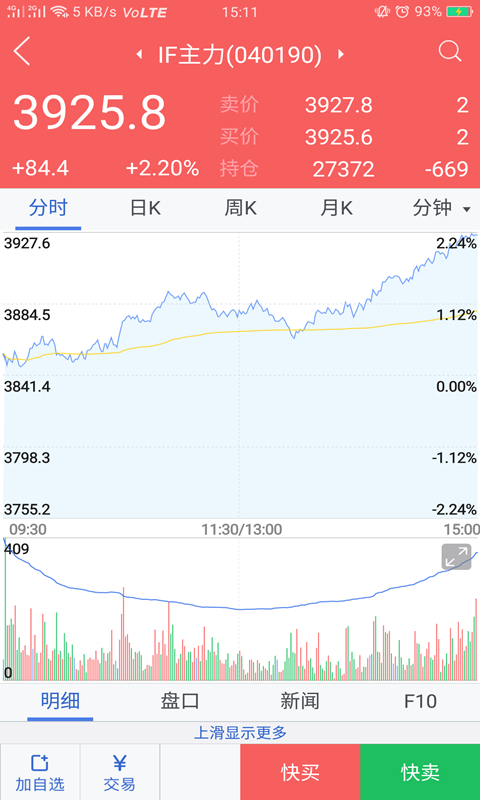 物产中大期货截图