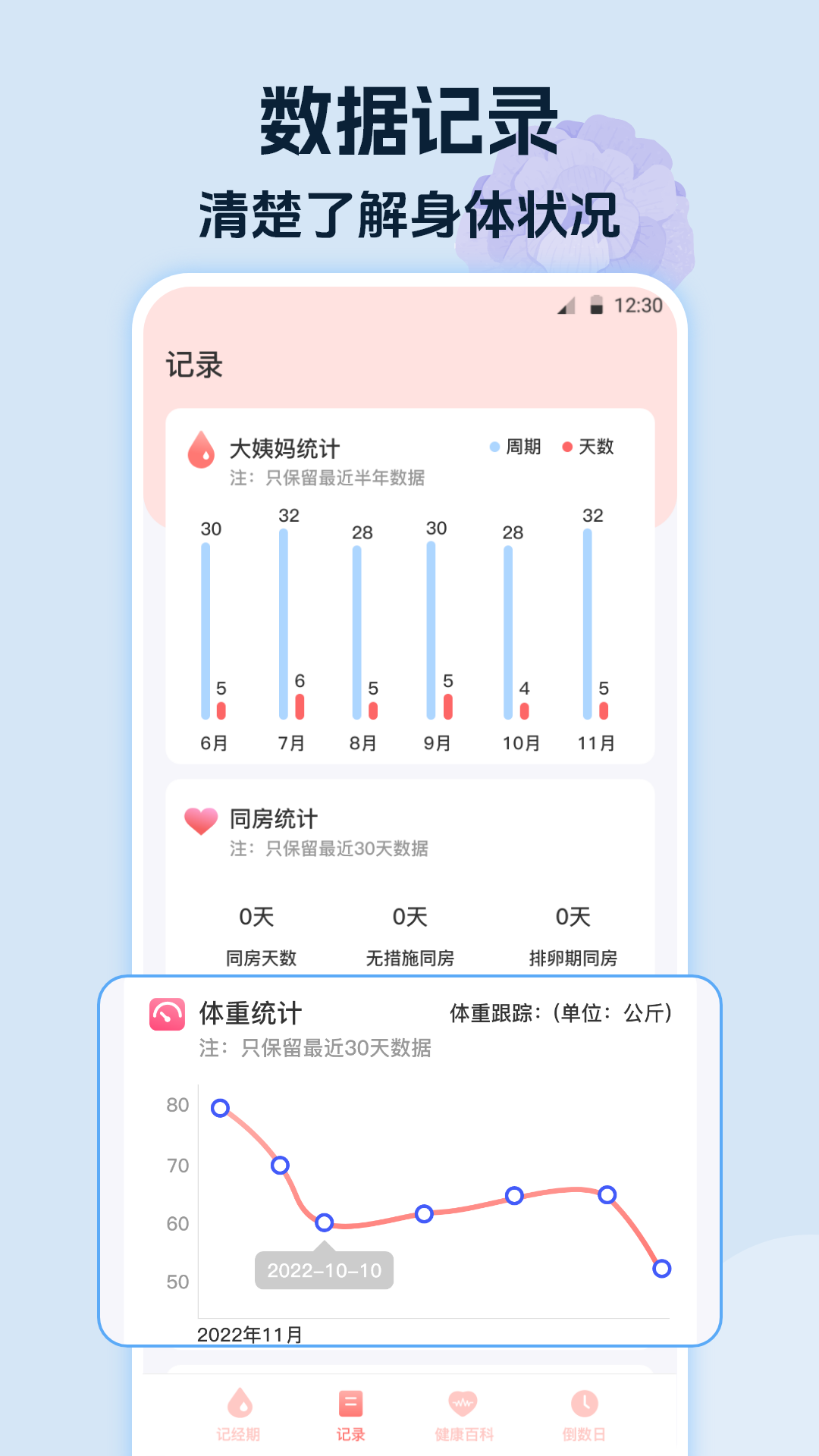 经期大姨妈助手截图