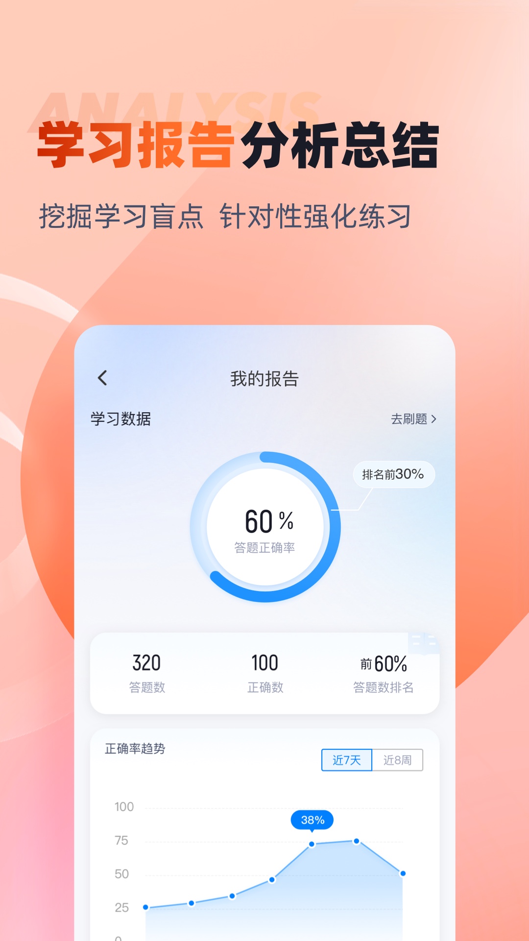 网格员考试聚题库截图