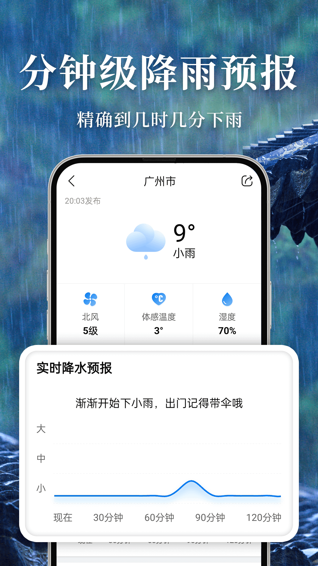 准雨天气截图