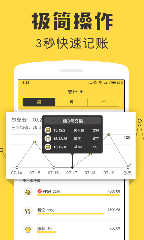 鯊魚記賬截圖