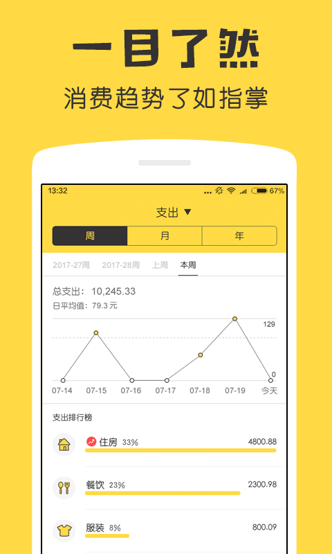 鯊魚記賬截圖