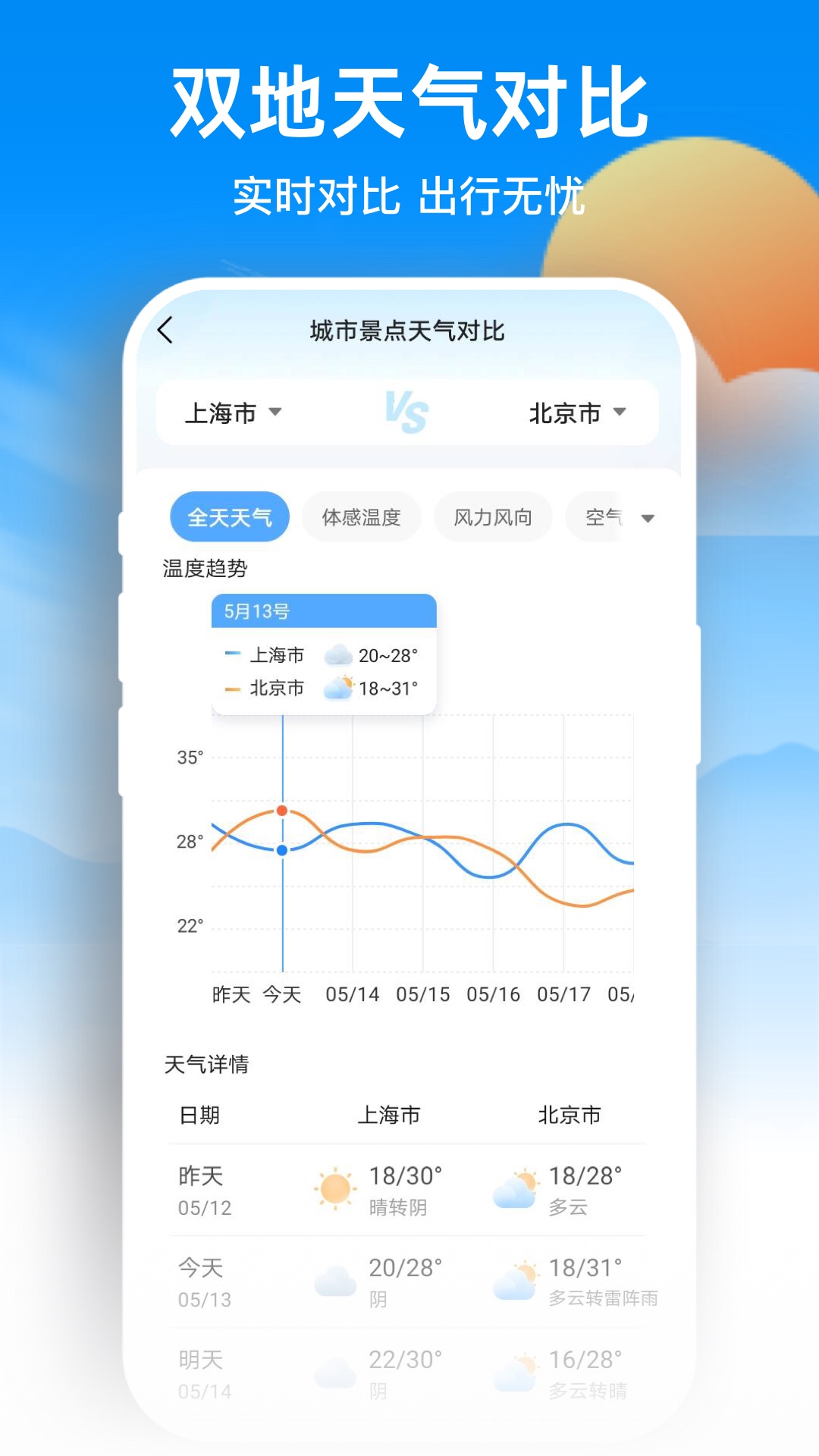 天气预报网截图