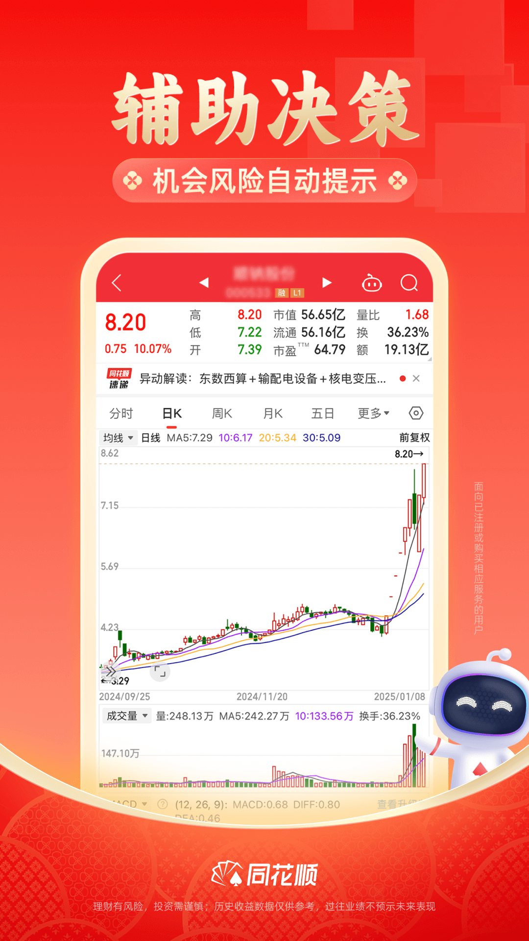 同花順截圖