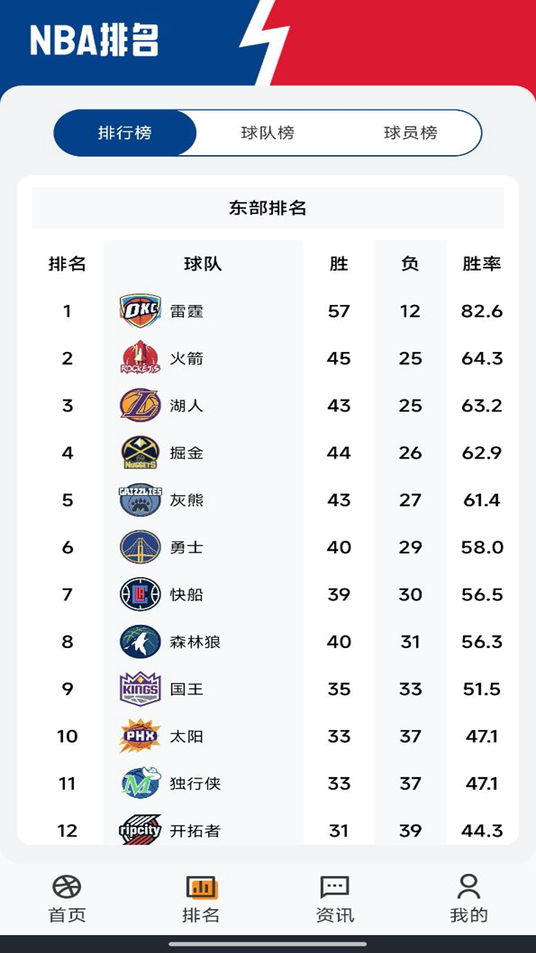 美职篮赛事截图