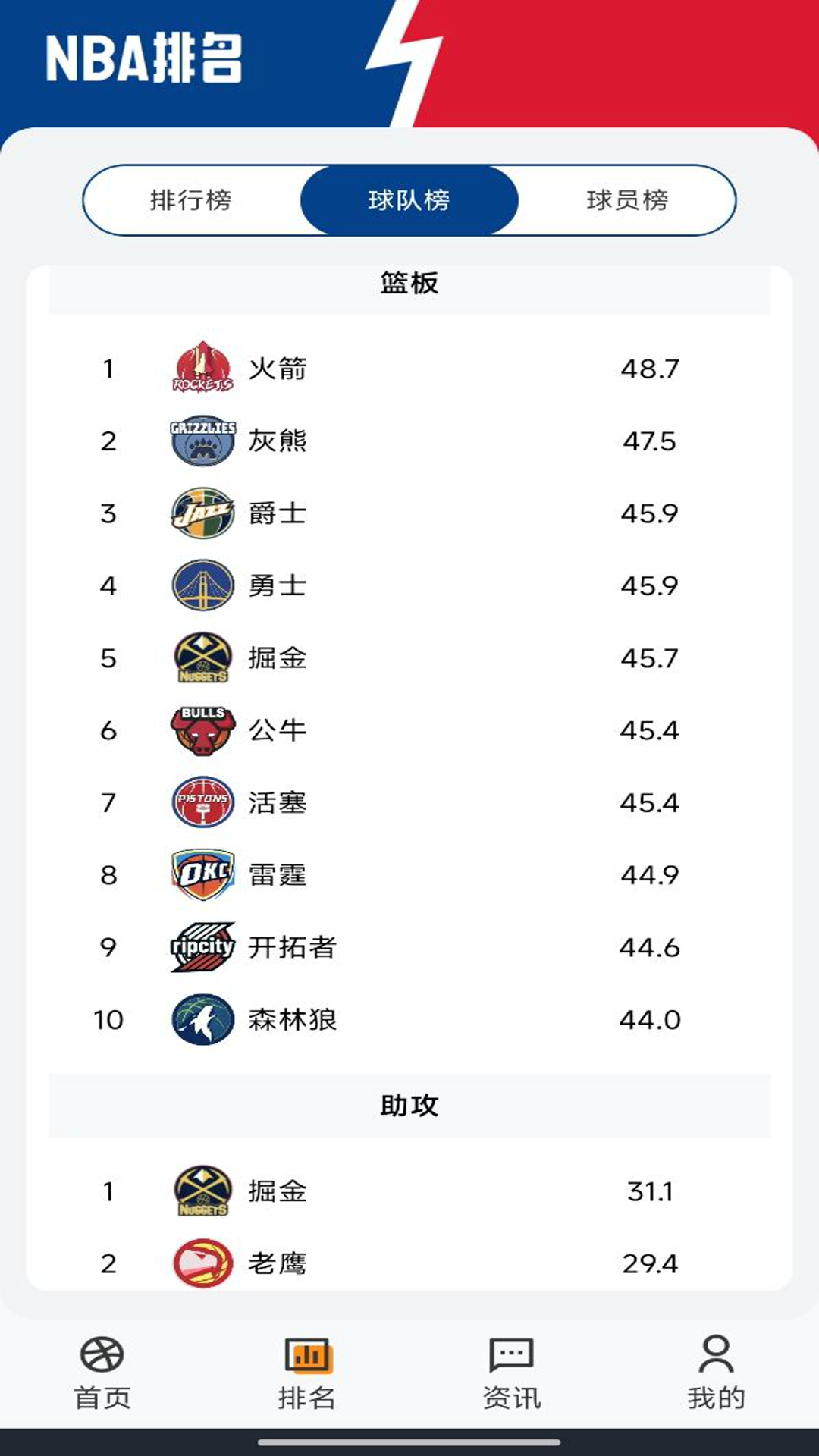 美职篮赛事截图