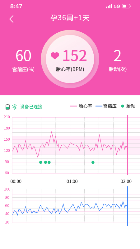 乖乖葆孕妇截图