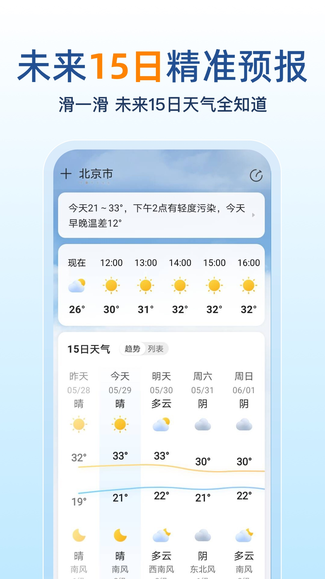 15日天气预报截图
