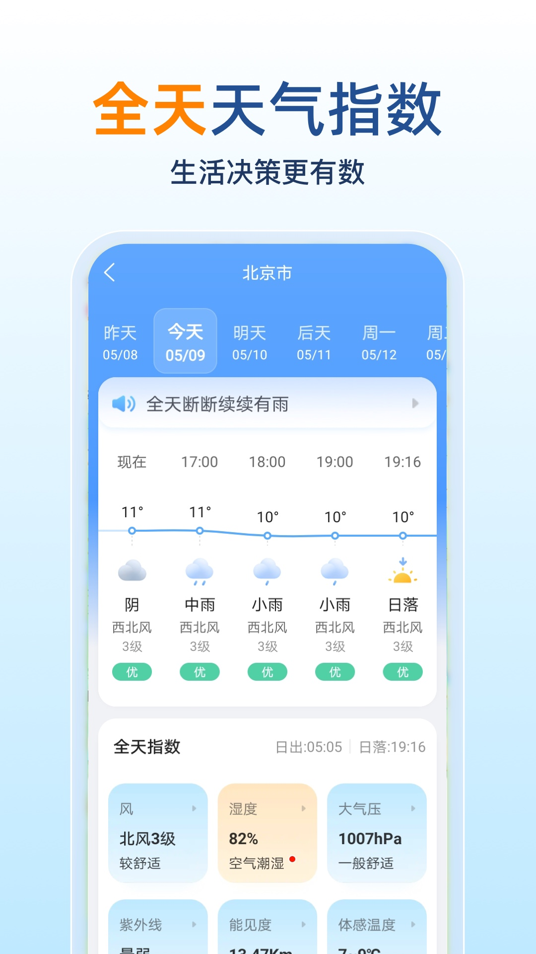 15日天气预报截图