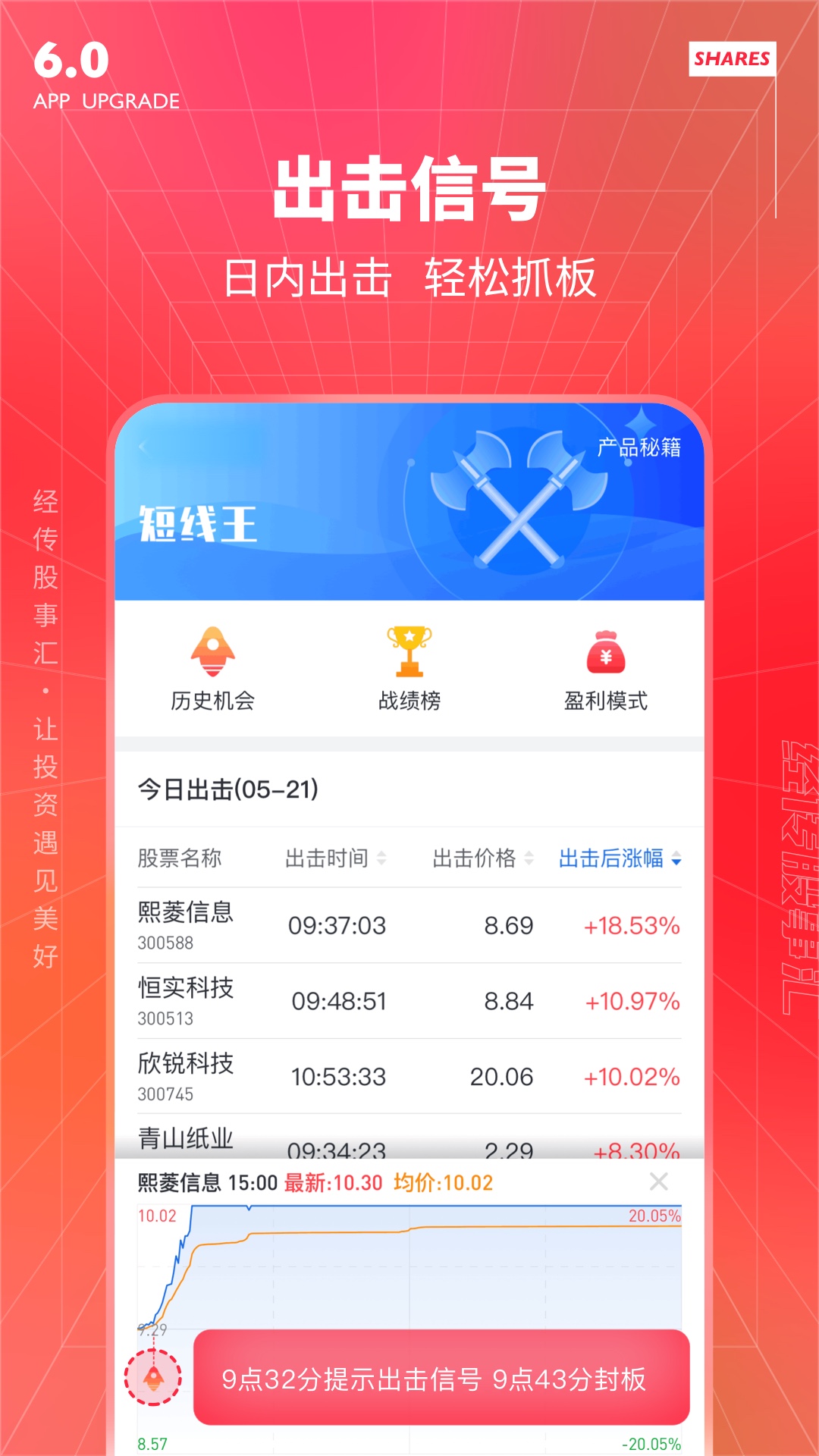 经传多赢股票截图