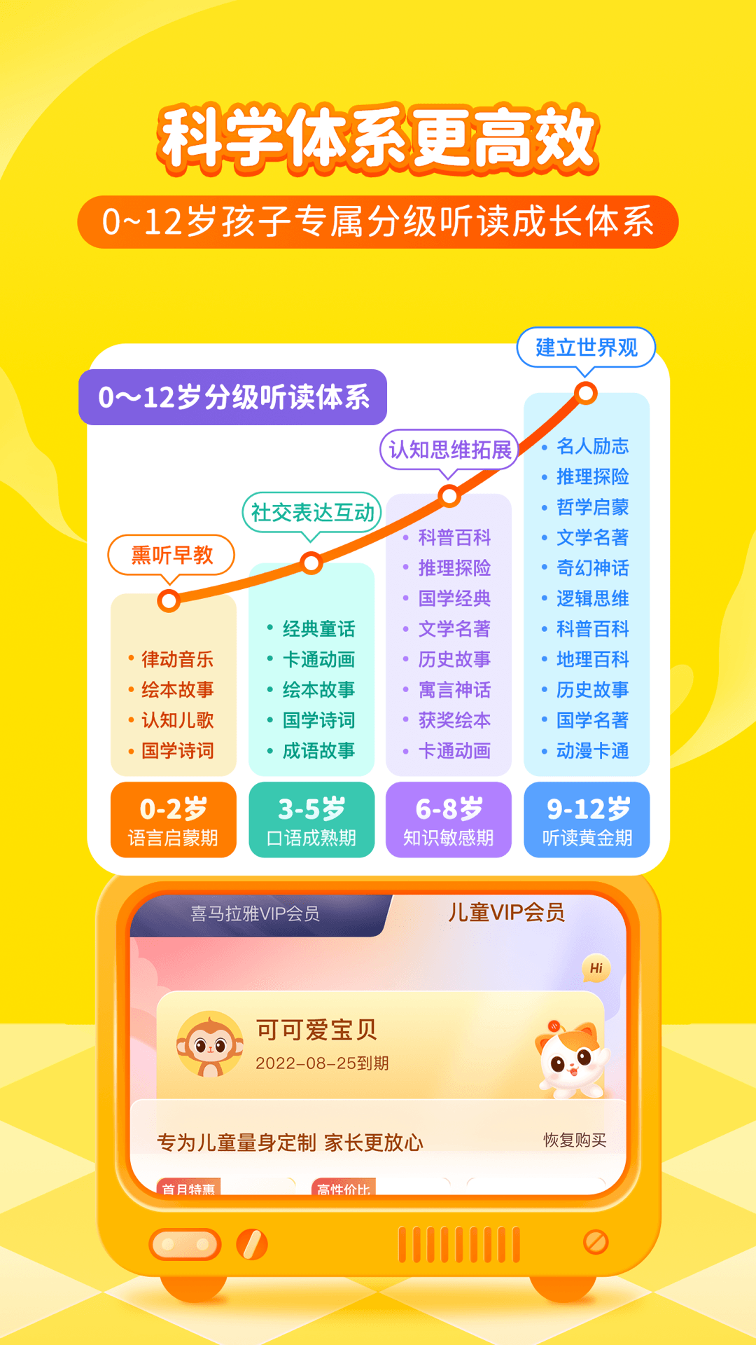 喜马拉雅少儿截图