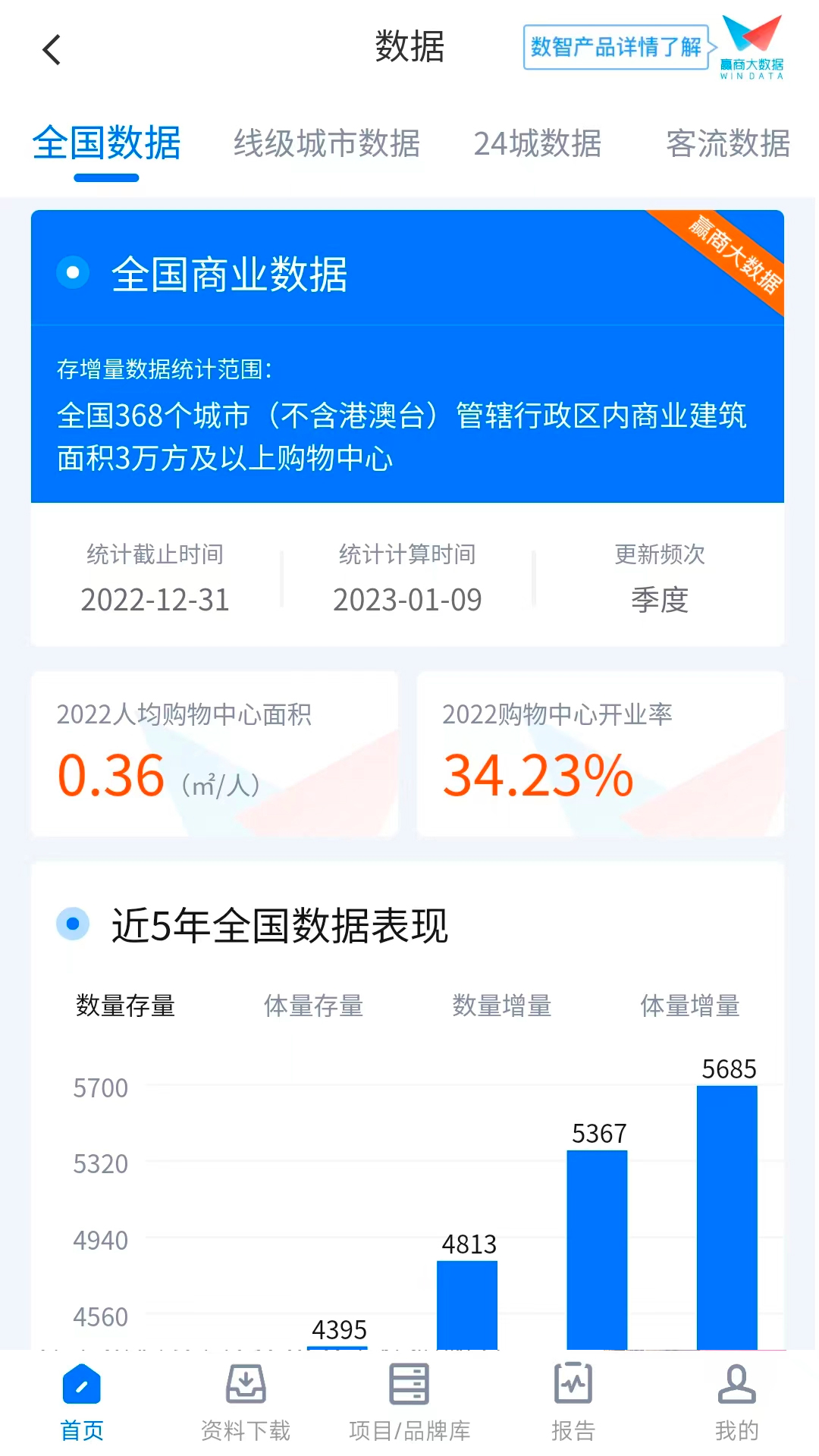 赢商网截图